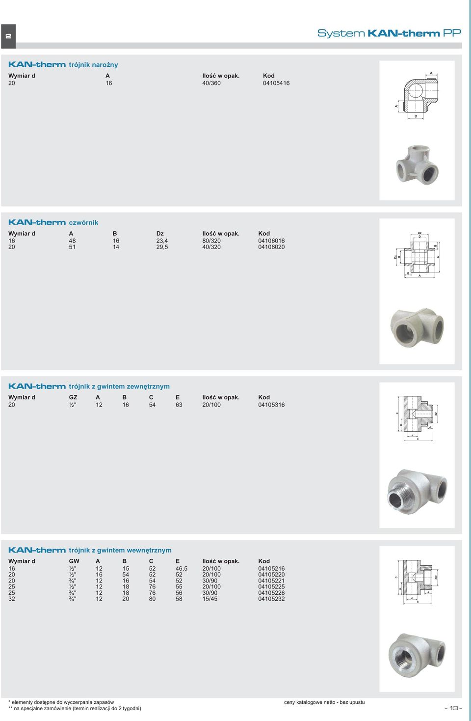 Kod 20 ½" 12 16 54 63 20/100 04105316 KAN-therm trójnik z gwintem wewnętrznym Wymiar d GW A B C E Ilość w opak.