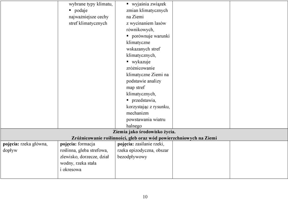 przedstawia, korzystając z rysunku, mechanizm powstawania wiatru halnego Ziemia jako środowisko życia.