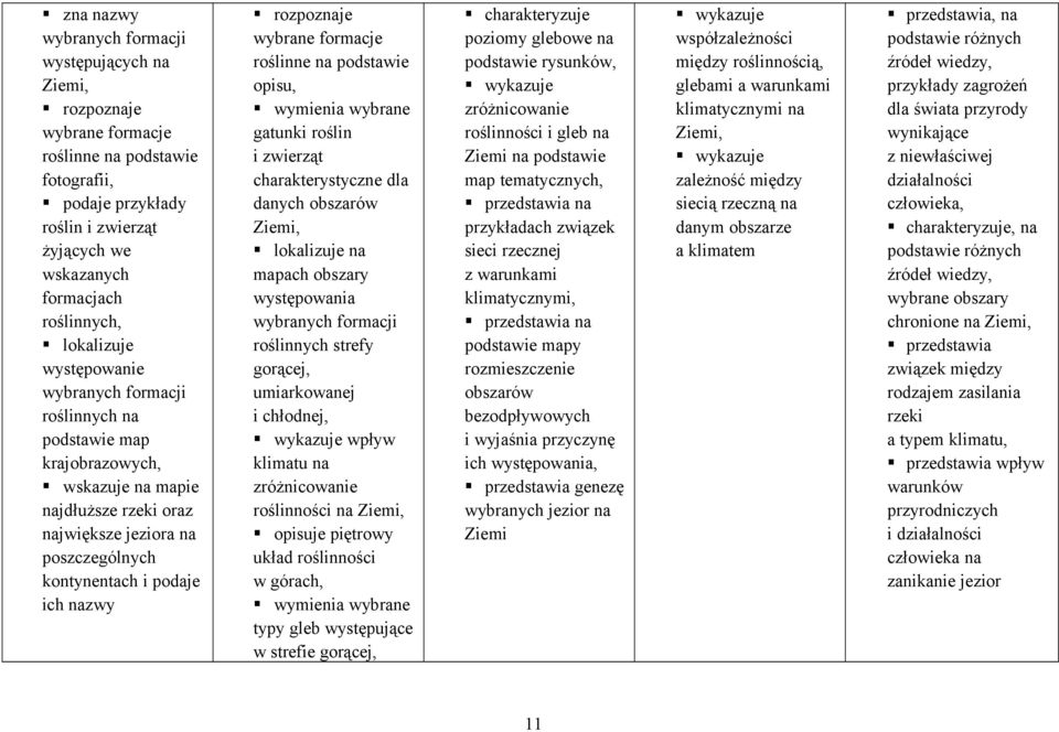 roślinne na podstawie opisu, wymienia wybrane gatunki roślin i zwierząt charakterystyczne dla danych obszarów lokalizuje na mapach obszary występowania wybranych formacji roślinnych strefy gorącej,