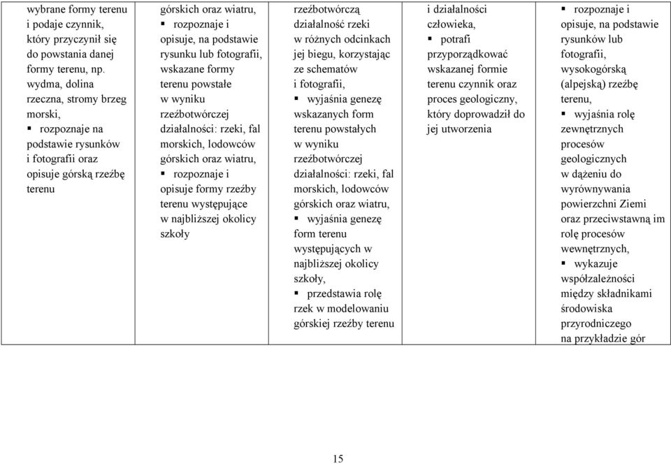 fotografii, wskazane formy terenu powstałe w wyniku rzeźbotwórczej działalności: rzeki, fal morskich, lodowców górskich oraz wiatru, rozpoznaje i opisuje formy rzeźby terenu występujące w najbliższej