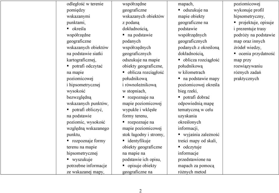 ze wskazanej mapy, współrzędne geograficzne wskazanych obiektów z podaną dokładnością, na podstawie podanych współrzędnych geograficznych odszukuje na mapie obiekty geograficzne, oblicza rozciągłość