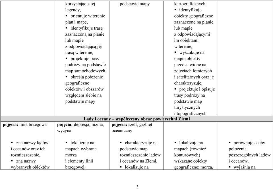 powierzchni Ziemi pojęcia: szelf, grzbiet oceaniczny kartograficznych, identyfikuje obiekty geograficzne zaznaczone na planie lub mapie z odpowiadającymi im obiektami w terenie, wyszukuje na mapie