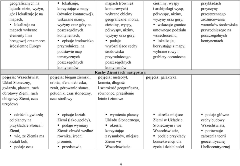 przyrodnicze, na podstawie map tematycznych poszczególnych kontynentów pojęcia: biegun ziemski, orbita, sfera niebieska, zenit, górowanie słońca, południk, czas słoneczny, czas strefowy mapach