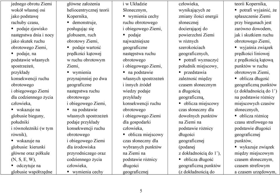 E, W), odczytuje na globusie współrzędne główne założenia heliocentrycznej teorii Kopernika, demonstruje, posługując się globusem, ruch obrotowy podaje wartość prędkości kątowej w ruchu obrotowym