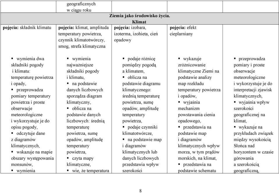 powietrza i proste obserwacje meteorologiczne i wykorzystuje je do opisu pogody, odczytuje dane z diagramów klimatycznych, wskazuje na mapie obszary występowania monsunów, wymienia wymienia