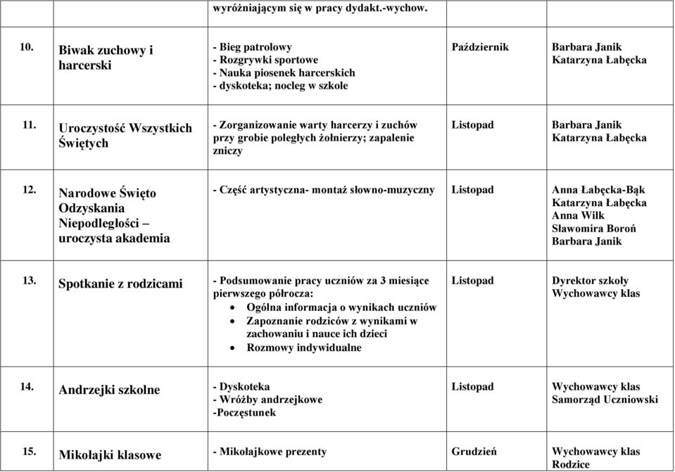 Narodowe Święto Odzyskania Niepodległości uroczysta akademia - Część artystyczna- montaż słowno-muzyczny Listopad Anna Łabęcka-Bąk Anna Wilk Sławomira Boroń 13.