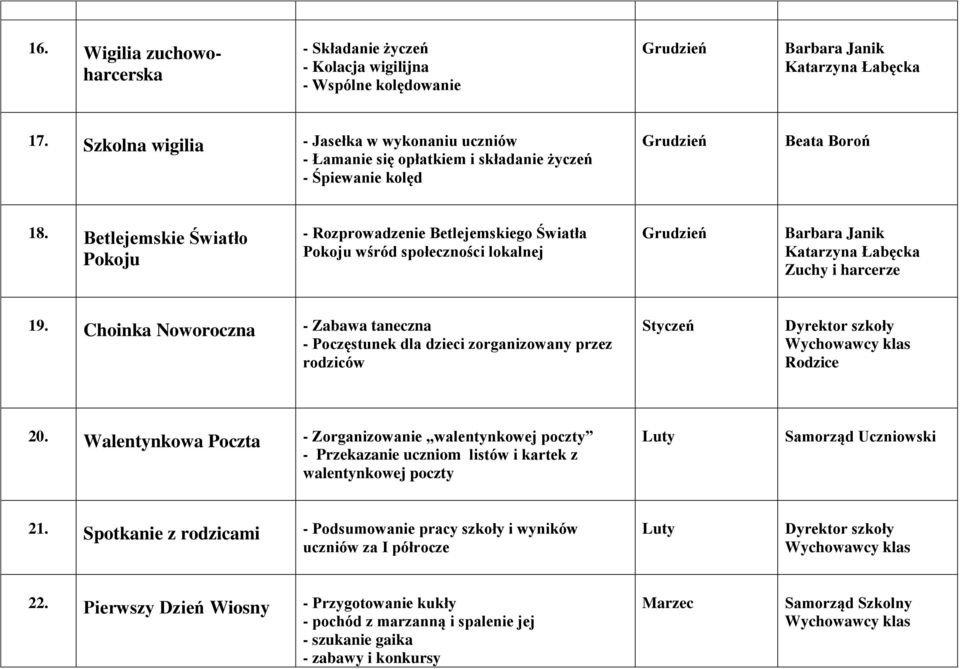 Betlejemskie Światło Pokoju - Rozprowadzenie Betlejemskiego Światła Pokoju wśród społeczności lokalnej Grudzień Zuchy i harcerze 19.