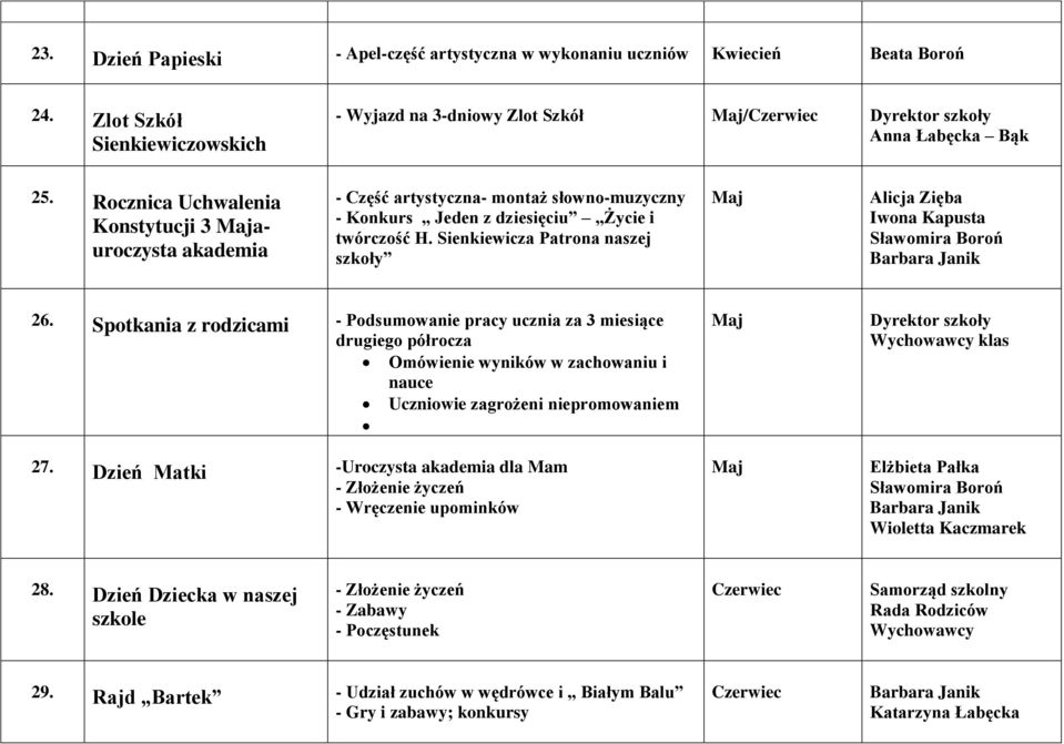 Sienkiewicza Patrona naszej szkoły Maj Alicja Zięba Iwona Kapusta Sławomira Boroń 26.