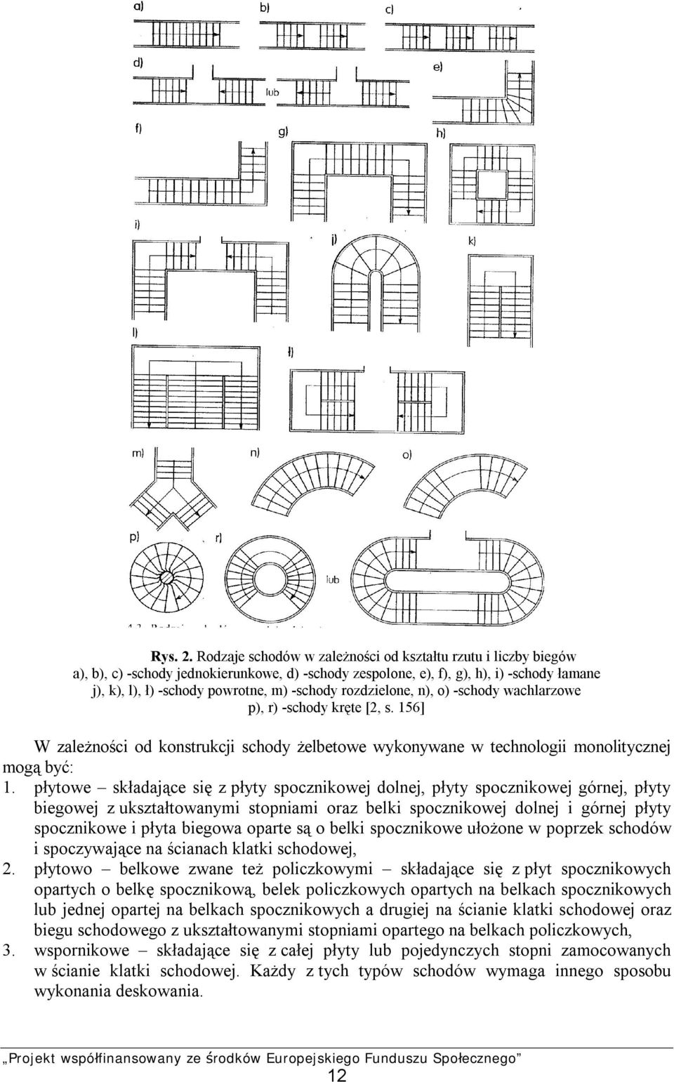 rozdzielone, n), o) -schody wachlarzowe p), r) -schody kręte [2, s. 156] W zależności od konstrukcji schody żelbetowe wykonywane w technologii monolitycznej mogą być: 1.