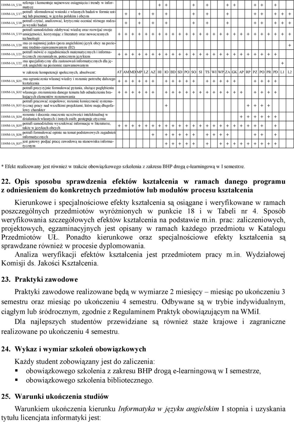 nowoczesnych technologii zna co najmniej jeden (poza angielskim) język obcy na poziomie średnio-zaawansowanym (B2) 1100M-1A_U20 potrafi mówić o zagadnieniach matematycznych i informatycznych