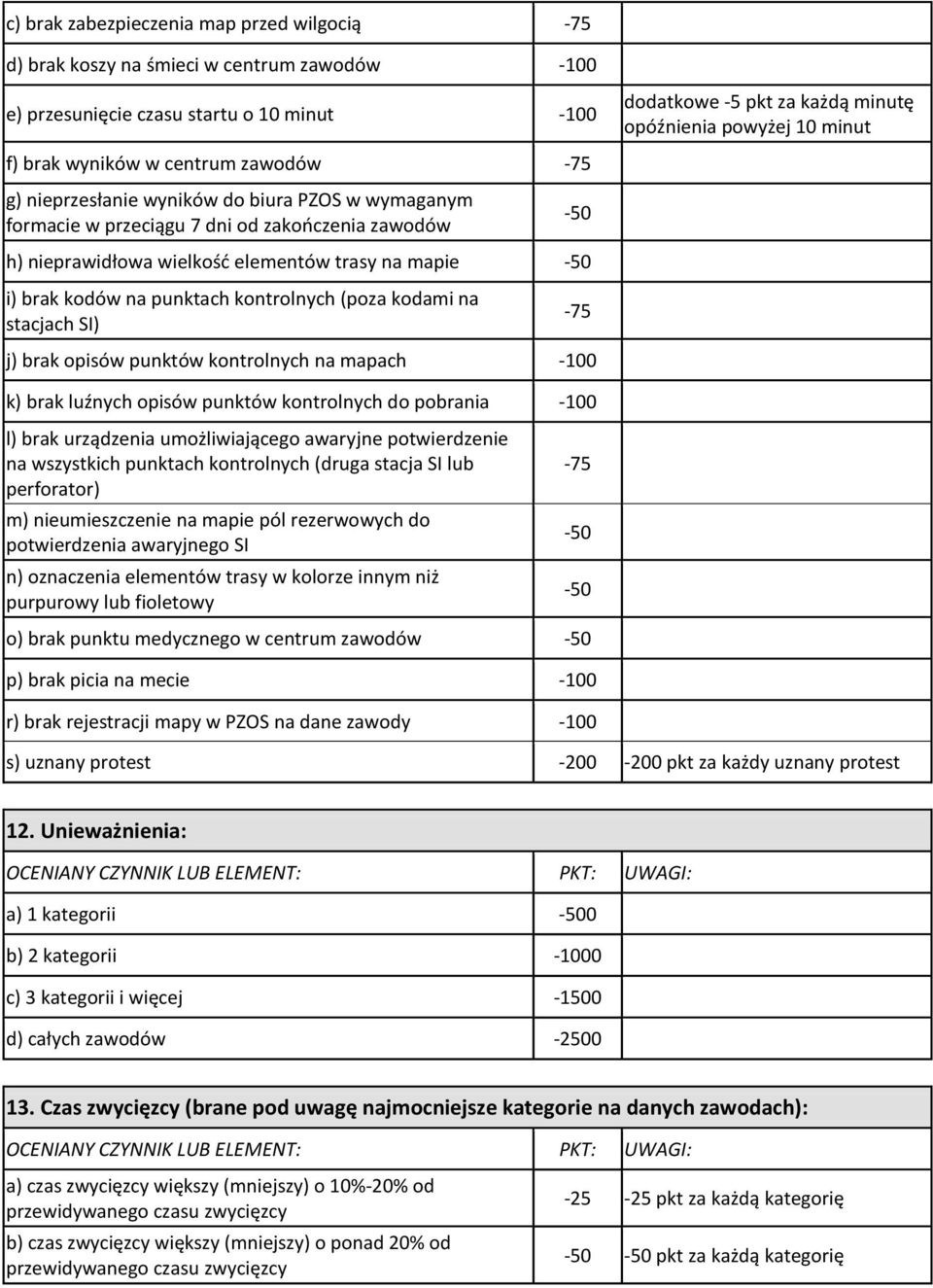 brak kodów na punktach kontrolnych (poza kodami na stacjach SI) -75 j) brak opisów punktów kontrolnych na mapach -100 k) brak luźnych opisów punktów kontrolnych do pobrania -100 l) brak urządzenia