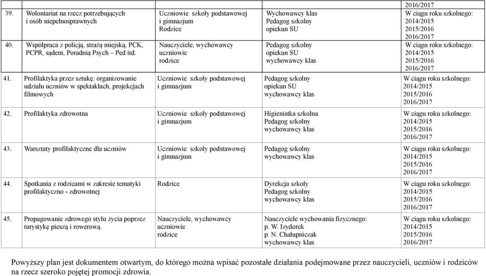 Warsztaty profilaktyczne dla uczniów 44. Spotkania z rodzicami w zakresie tematyki profilaktyczno - zdrowotnej 45. Propagowanie zdrowego stylu życia poprzez turystykę pieszą i rowerową.