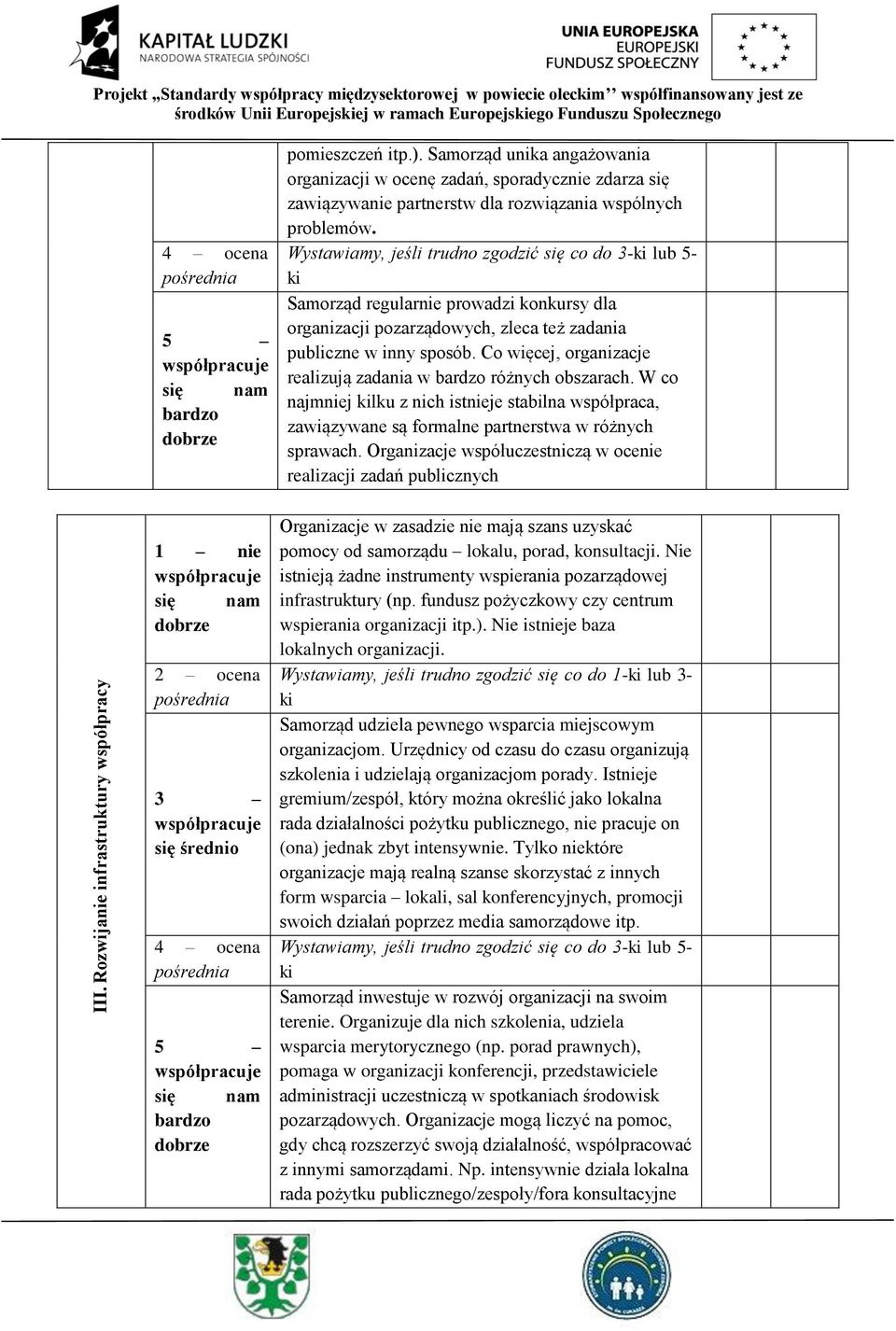 Wystawiamy, jeśli trudno zgodzić się co do 3-ki lub 5- ki Samorząd regularnie prowadzi konkursy dla organizacji pozarządowych, zleca też zadania publiczne w inny sposób.