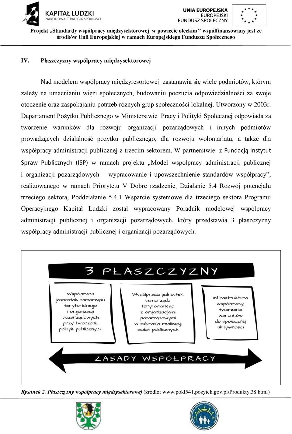 Departament Pożytku Publicznego w Ministerstwie Pracy i Polityki Społecznej odpowiada za tworzenie warunków dla rozwoju organizacji pozarządowych i innych podmiotów prowadzących działalność pożytku