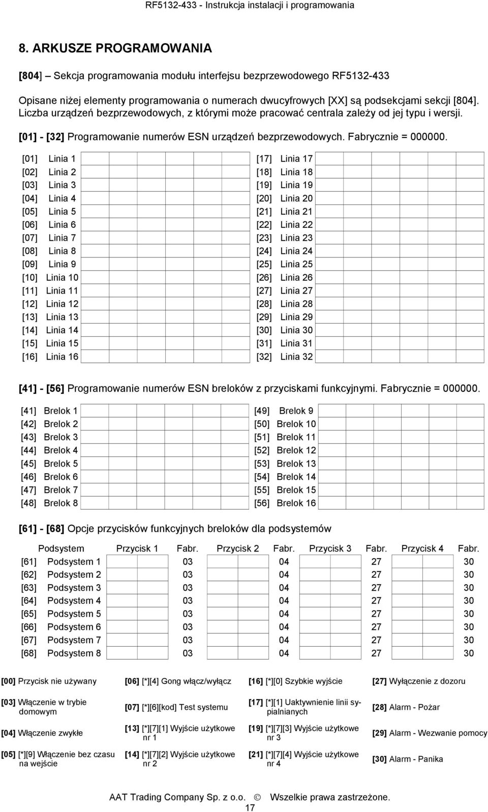 [01] Linia 1 [17] Linia 17 [02] Linia 2 [18] Linia 18 [03] Linia 3 [19] Linia 19 [04] Linia 4 [20] Linia 20 [05] Linia 5 [21] Linia 21 [06] Linia 6 [22] Linia 22 [07] Linia 7 [23] Linia 23 [08] Linia