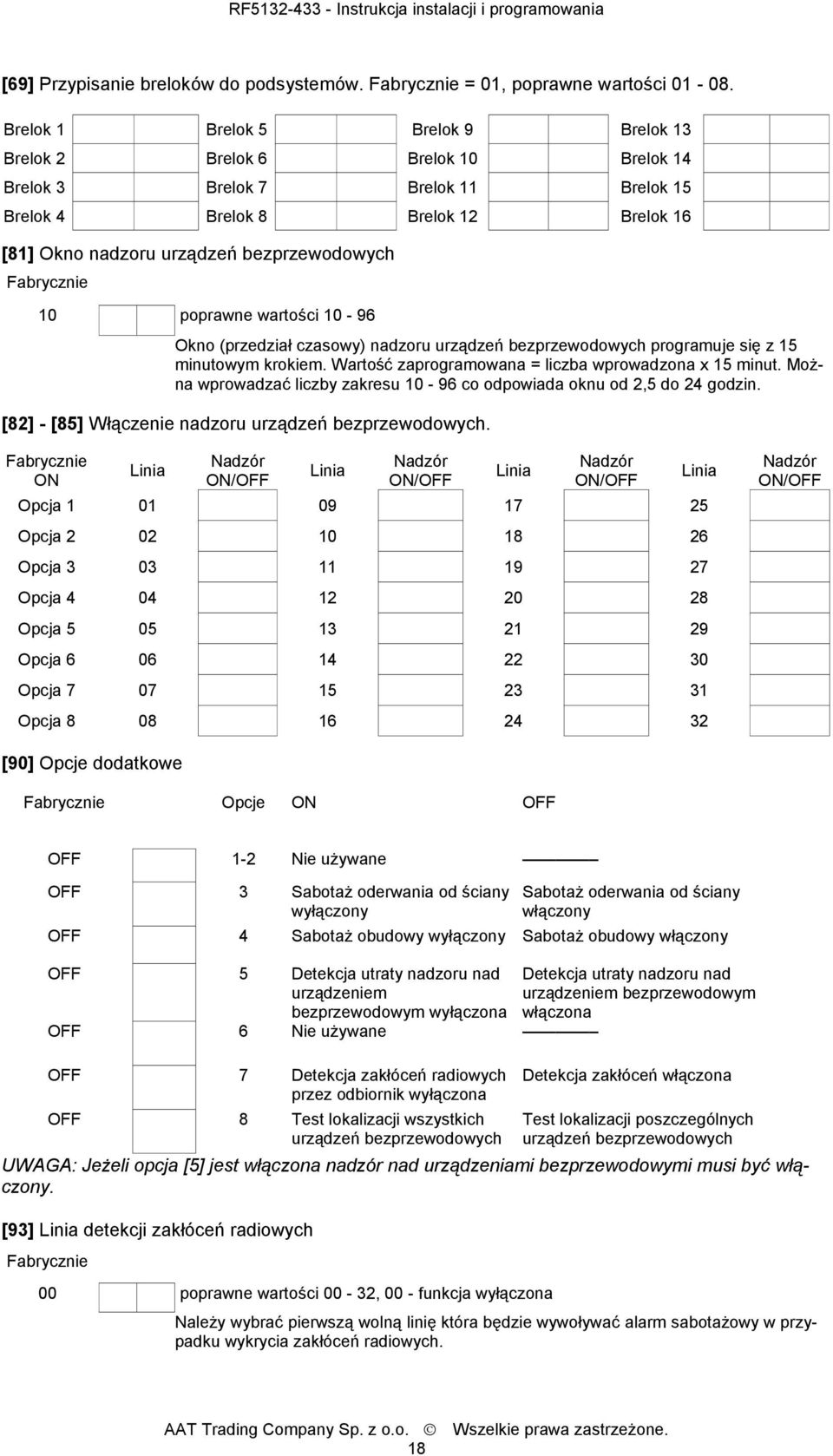 Fabrycznie 10 poprawne wartości 10-96 Okno (przedział czasowy) nadzoru urządzeń bezprzewodowych programuje się z 15 minutowym krokiem. Wartość zaprogramowana = liczba wprowadzona x 15 minut.