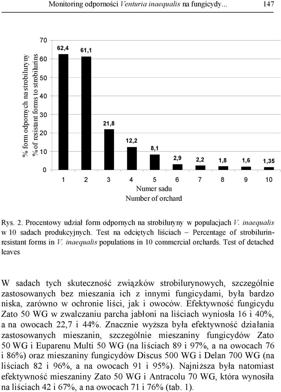 2. Procentowy udziałform odpornych na strobiluryny w populacjach V. inaequalis w 10 sadach produkcyjnych. Test na odciętych liściach Percentage of strobilurinresistant forms in V.