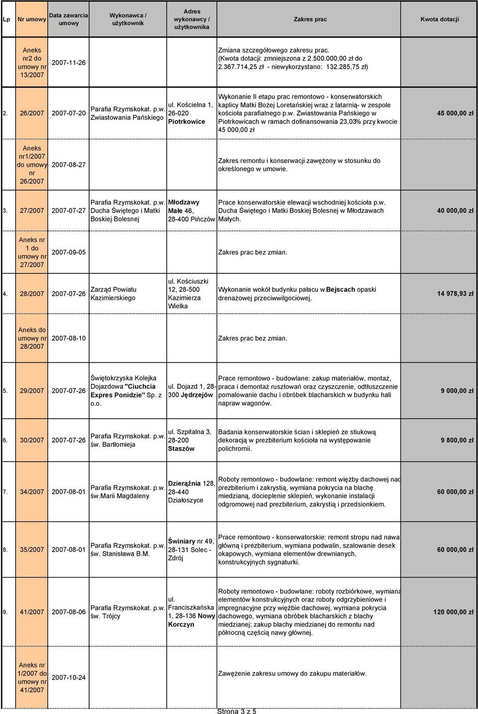 Kościelna 1, 26-020 Piotrkowi