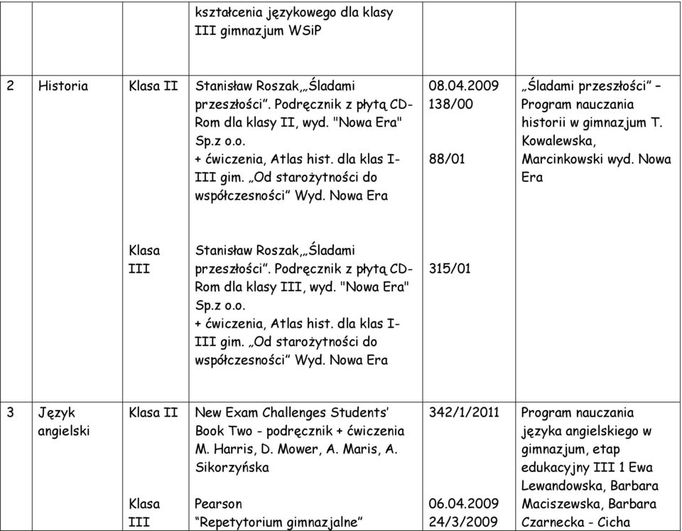 Nowa Era Stanisław Roszak, Śladami przeszłości. Podręcznik z płytą CD- Rom dla klasy, wyd. "Nowa Era" Sp.z o.o. + ćwiczenia, Atlas hist. dla klas I- gim. Od starożytności do współczesności Wyd.