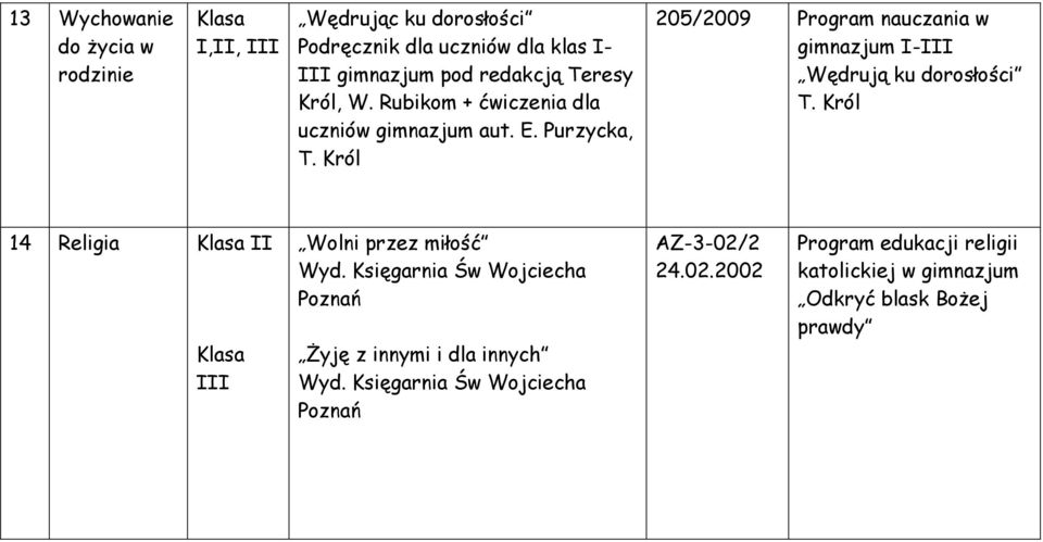 Król 205/2009 w gimnazjum I- Wędrują ku dorosłości T. Król 14 Religia II Wolni przez miłość Wyd.