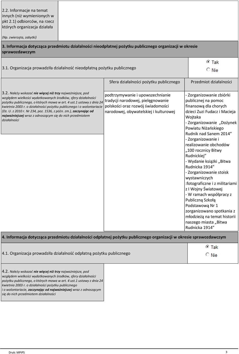 Organizacja prowadziła działalność nieodpłatną pożytku publicznego Sfera działalności pożytku publicznego Przedmiot działalności 3.2.