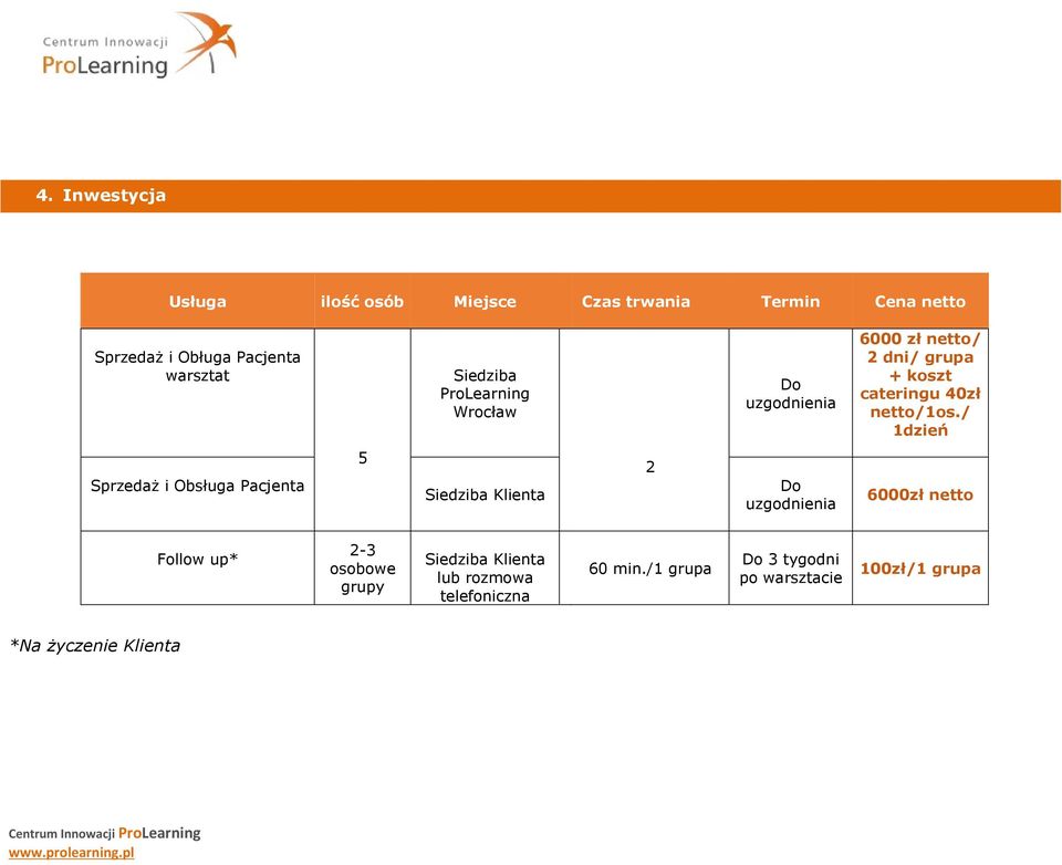 / 1dzień Sprzedaż i Obsługa Pacjenta 5 Siedziba Klienta 2 Do uzgodnienia 6000zł netto Follow up* 2-3 osobowe