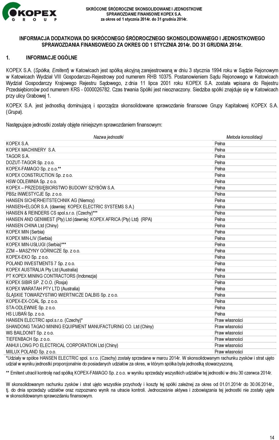 została wpisana do Rejestru Przedsiębiorców pod numerem KRS - 0000026782. Czas trwania Spółki jest nieoznaczony. Siedziba spółki znajduje się w Katowicach przy ulicy Grabowej 1. KOPEX S.A.