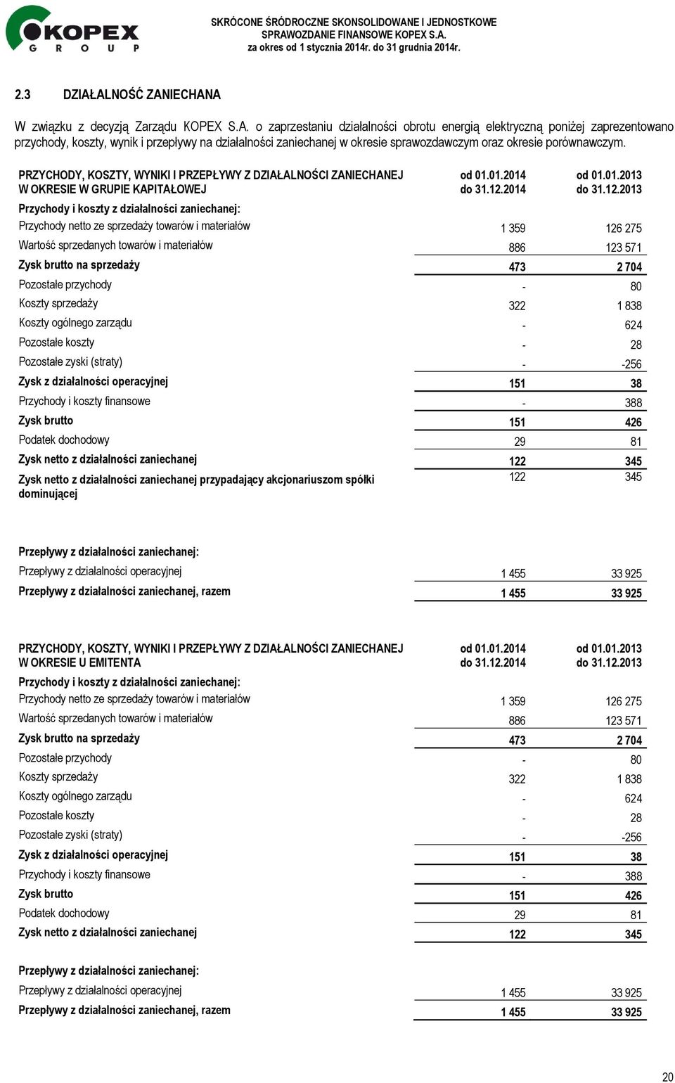 PRZYCHODY, KOSZTY, WYNIKI I PRZEPŁYWY Z DZIAŁALNOŚCI ZANIECHANEJ W OKRESIE W GRUPIE KAPITAŁOWEJ od 01.01.2014 do 31.12.