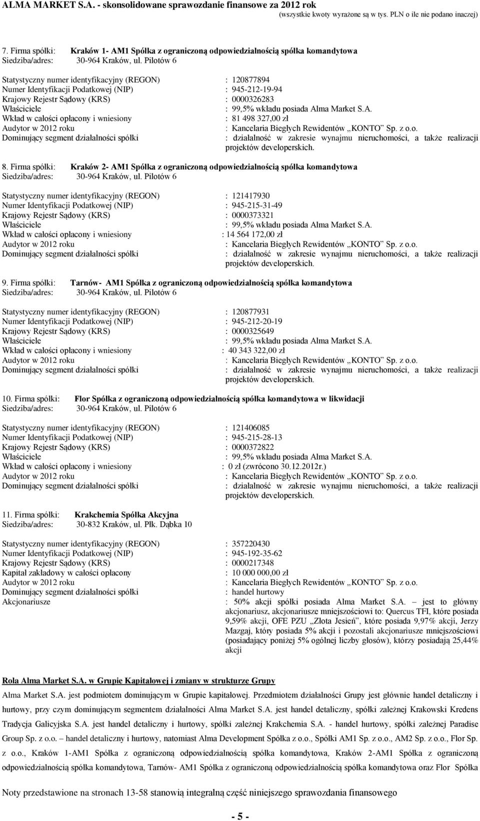 Market S.A. Wkład w całości opłacony i wniesiony : 81 498 327,00 zł Audytor w 2012 roku Dominujący segment działalności spółki : Kancelaria Biegłych Rewidentów KONTO Sp. z o.o. : działalność w zakresie wynajmu nieruchomości, a także realizacji projektów developerskich.