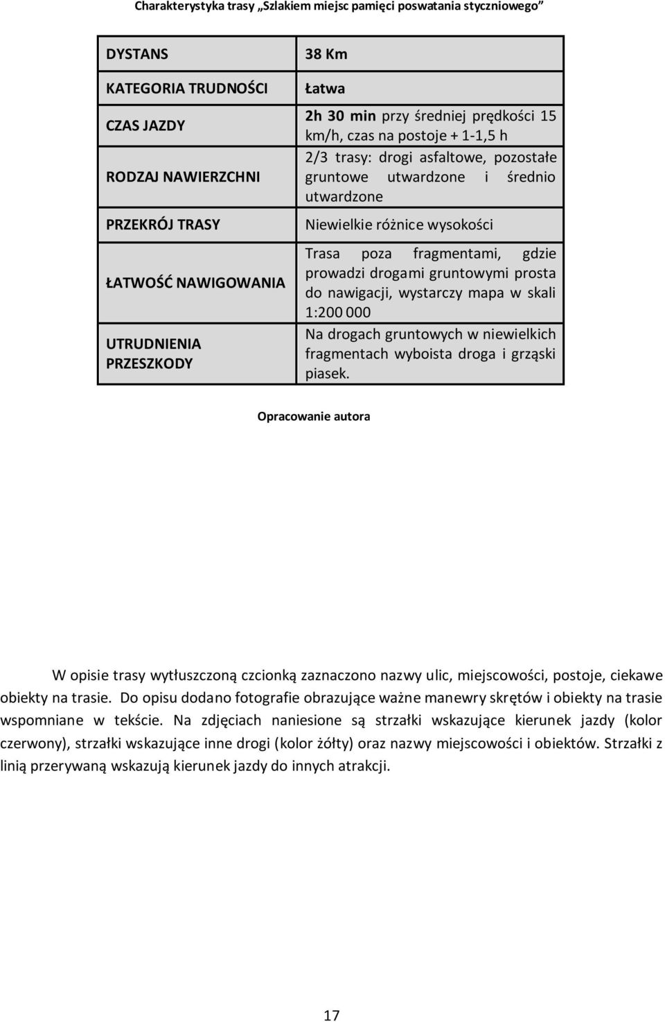 fragmentami, gdzie prowadzi drogami gruntowymi prosta do nawigacji, wystarczy mapa w skali 1:200 000 Na drogach gruntowych w niewielkich fragmentach wyboista droga i grząski piasek.