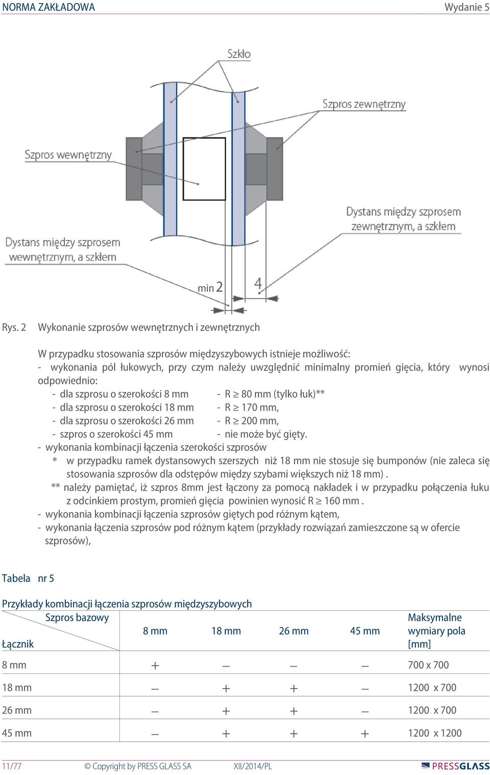 który wynosi odpowiednio: - dla szprosu o szerokości 8 mm - R 80 mm (tylko łuk)** - dla szprosu o szerokości 18 mm - R 170 mm, - dla szprosu o szerokości 26 mm - R 200 mm, - szpros o szerokości 45 mm