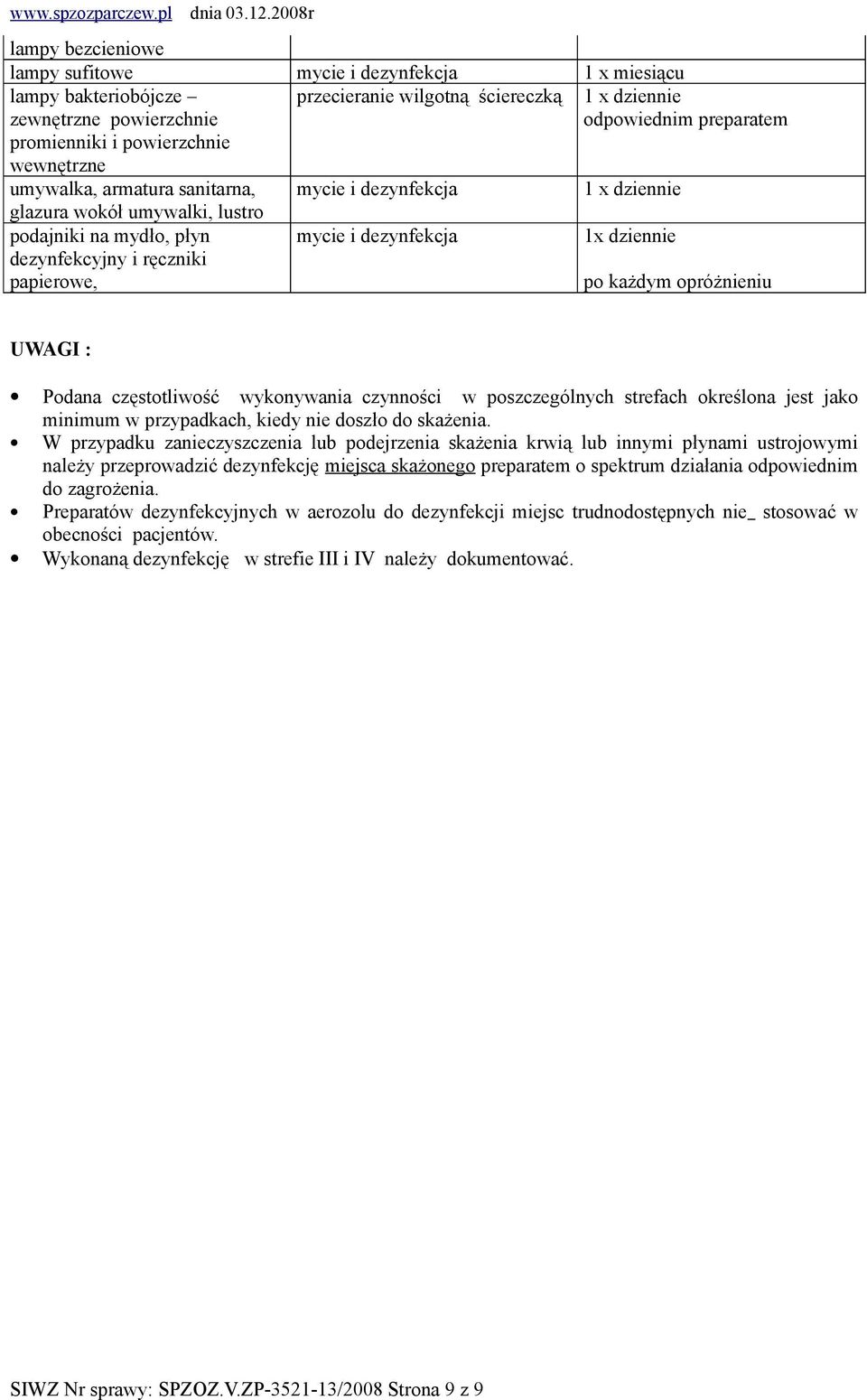 wykonywania czynności w poszczególnych strefach określona jest jako minimum w przypadkach, kiedy nie doszło do skażenia.