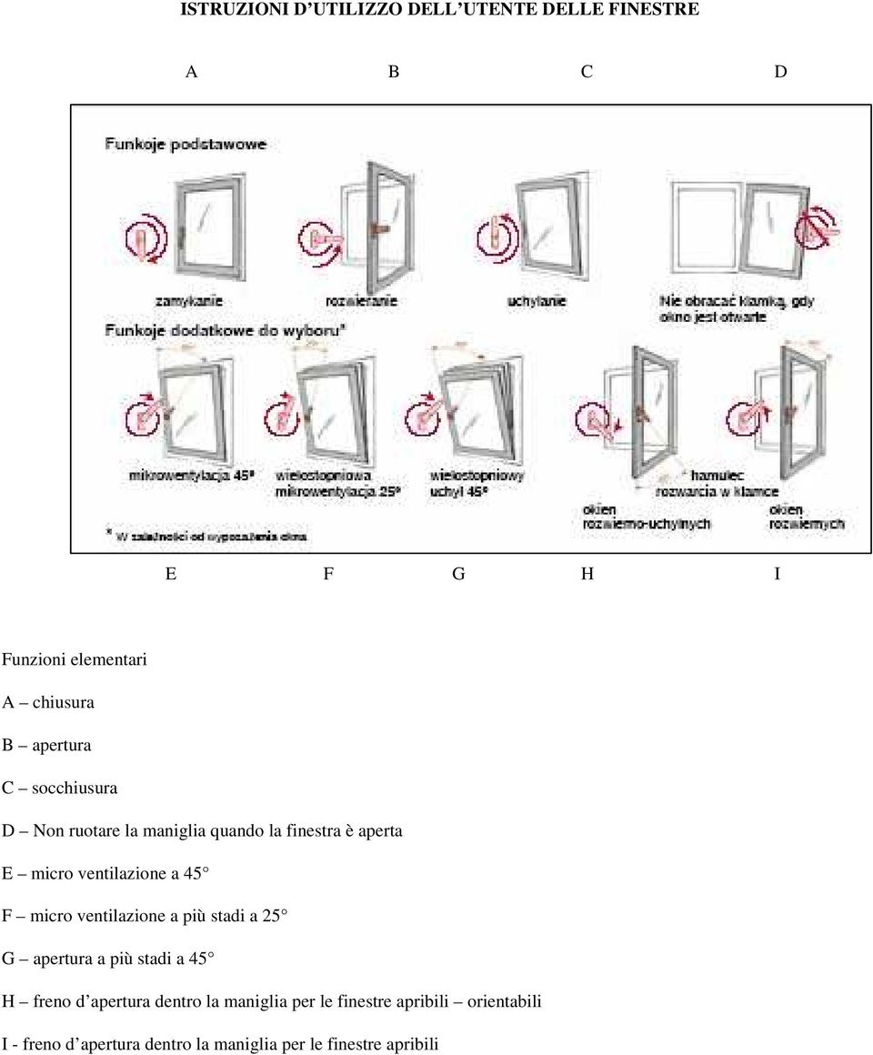 finestra è aperta E micro ventilazione a 45 F micro ventilazione a più stadi a 25 G apertura a più stadi a 45 H freno d