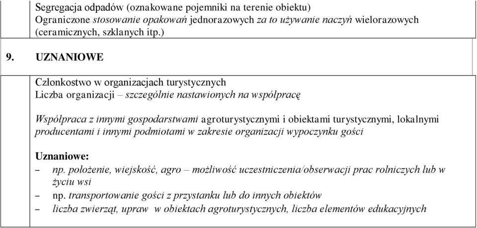 turystycznymi, lokalnymi producentami i innymi podmiotami w zakresie organizacji wypoczynku gości Uznaniowe: np.