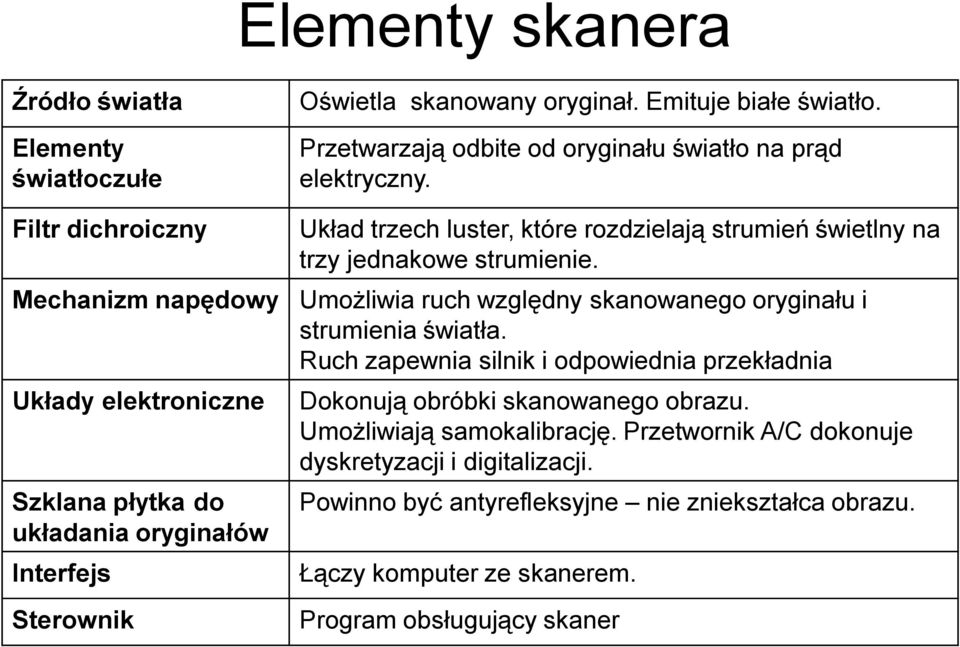 Mechanizm napędowy Umożliwia ruch względny skanowanego oryginału i strumienia światła.