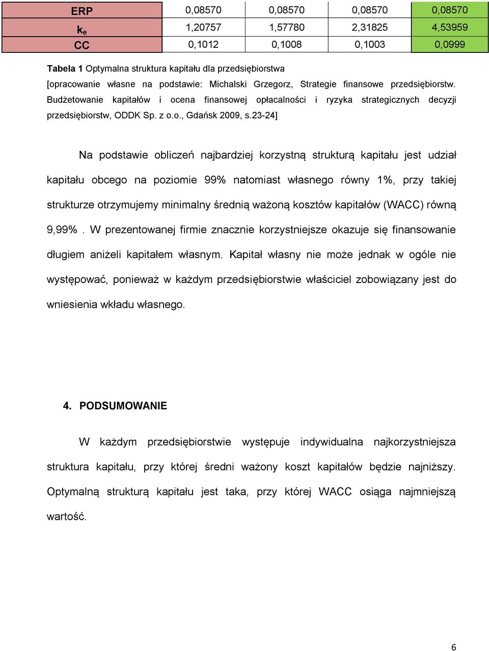 23-24] Na podstawie obliczeń najbardziej korzystną strukturą kapitału jest udział kapitału obcego na poziomie 99% natomiast własnego równy 1%, przy takiej strukturze otrzymujemy minimalny średnią