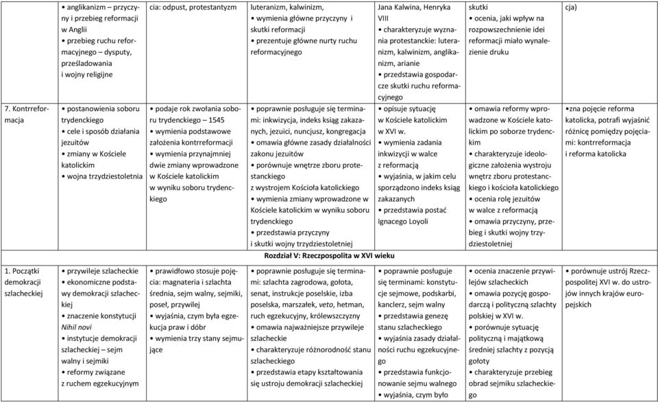 gospodarcze skutki ruchu reformacyjnego opisuje sytuację w Kościele katolickim w XVI w.