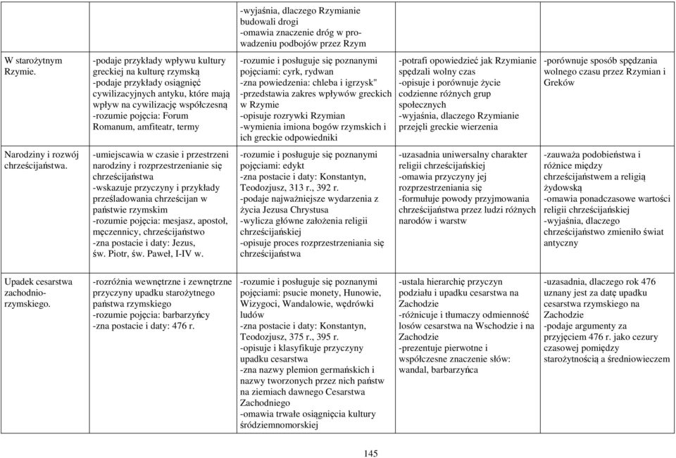 amfiteatr, termy pojęciami: cyrk, rydwan -zna powiedzenia: chleba i igrzysk" -przedstawia zakres wpływów greckich w Rzymie -opisuje rozrywki Rzymian -wymienia imiona bogów rzymskich i ich greckie