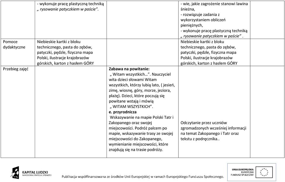 Nauczyciel wita dzieci słowami Witam wszystkich, którzy lubią lato, ( jesień, zimę, wiosnę, góry, morze, jeziora, plażę). Dzieci, które poczują się powitane wstają i mówią WITAM WSZYSTKICH. e.