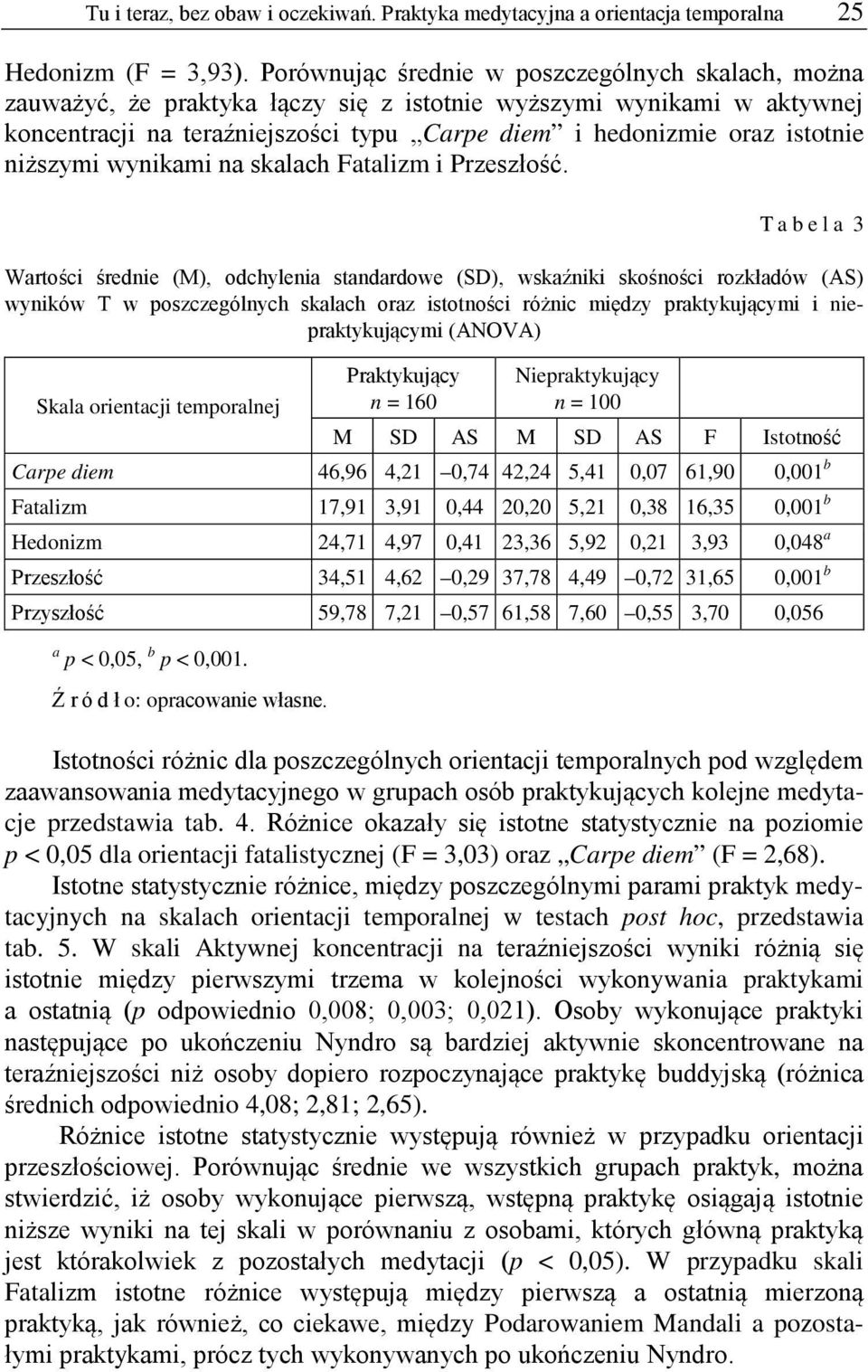 niższymi wynikami na skalach Fatalizm i Przeszłość.