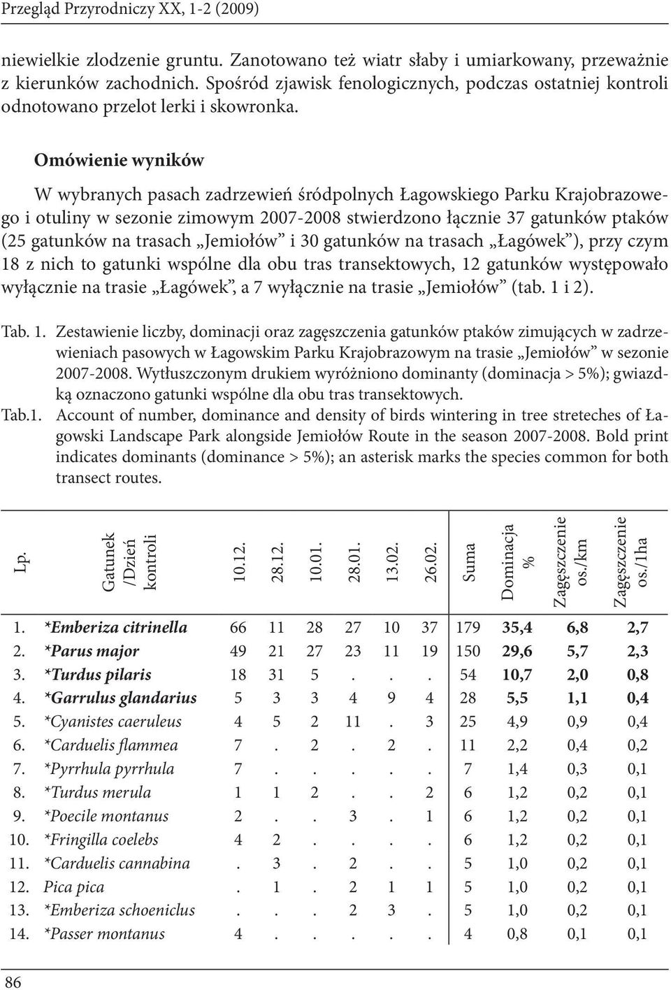 Omówienie wyników W wybranych pasach zadrzewień śródpolnych Łagowskiego Parku Krajobrazowego i otuliny w sezonie zimowym 2007-2008 stwierdzono łącznie 37 gatunków ptaków (25 gatunków na trasach