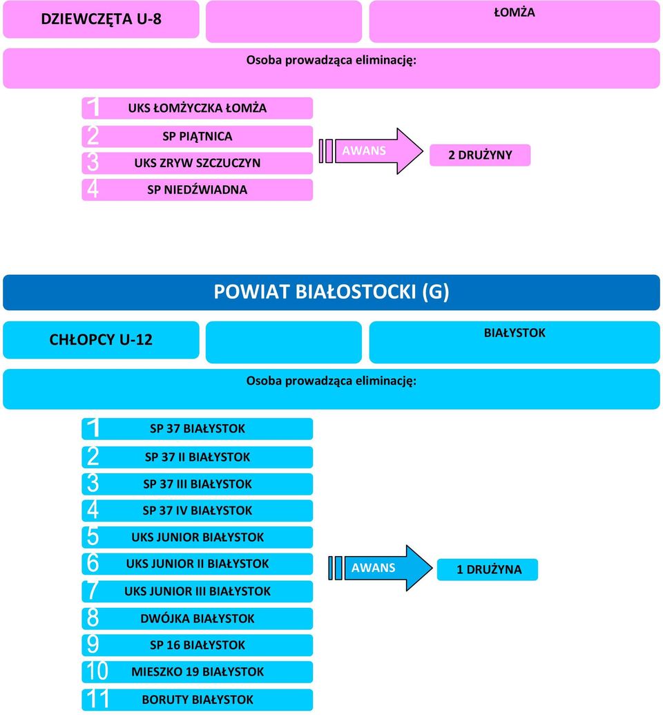 SP 37 III BIAŁYSTOK SP 37 IV BIAŁYSTOK UKS JUNIOR BIAŁYSTOK UKS JUNIOR II BIAŁYSTOK UKS