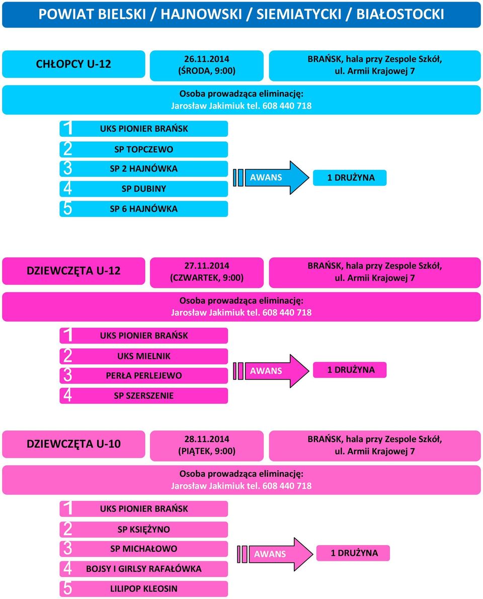2014 (CZWARTEK, 9:00) BRAŃSK, hala przy Zespole Szkół, ul. Armii Krajowej 7 UKS PIONIER BRAŃSK Jarosław Jakimiuk tel.