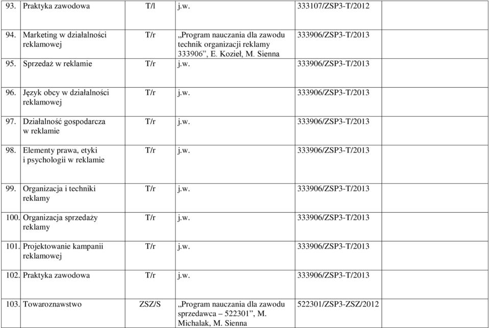 Elementy prawa, etyki i psychologii w reklamie T/r 333906/ZSP3-T/2013 T/r 333906/ZSP3-T/2013 T/r 333906/ZSP3-T/2013 99. Organizacja i techniki reklamy 100. Organizacja sprzedaży reklamy 101.