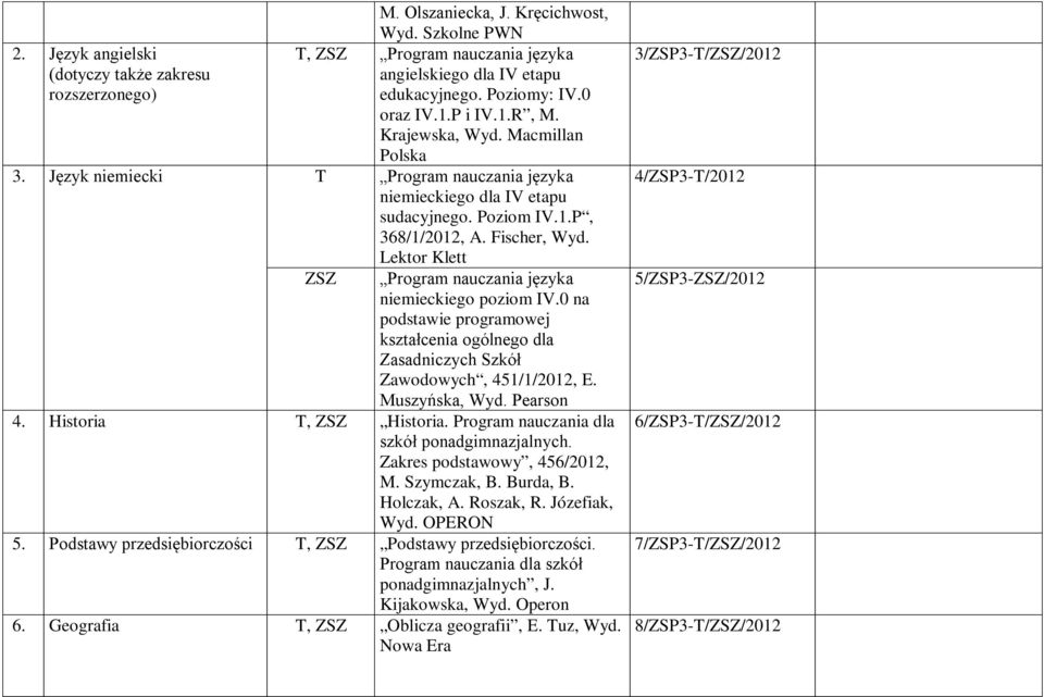 Lektor Klett ZSZ Program nauczania języka niemieckiego poziom IV.0 na podstawie programowej kształcenia ogólnego dla Zasadniczych Szkół Zawodowych, 451/1/2012, E. Muszyńska, Wyd. Pearson 4.