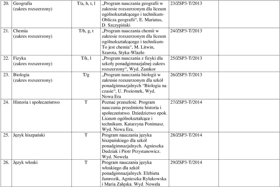 Szczypiński Program nauczania chemii w zakresie rozszerzonym dla liceum ogólnokształcącego i technikum- To jest chemia, M.