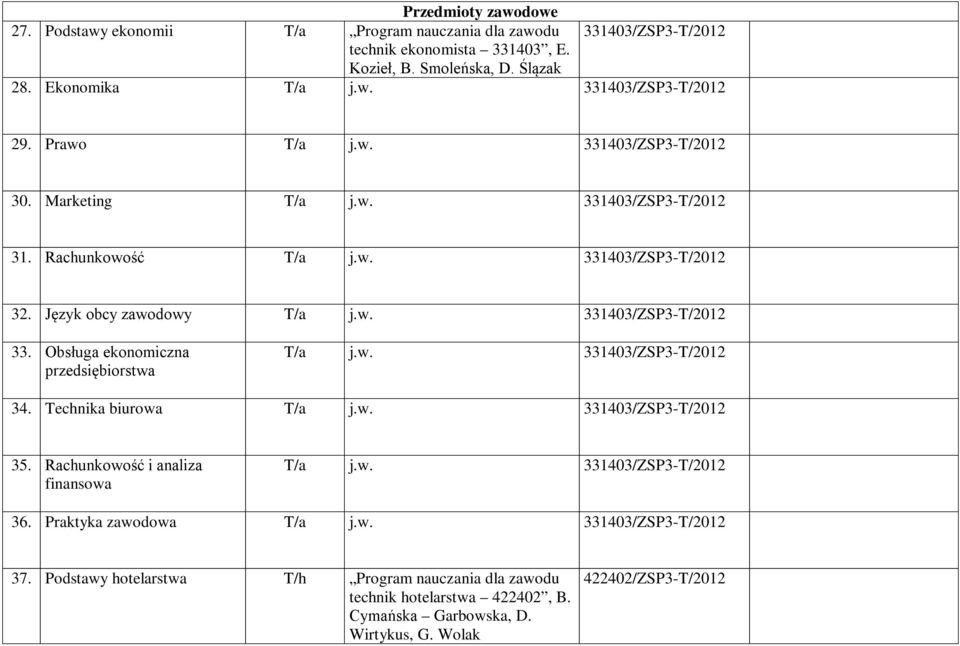Język obcy zawodowy T/a 331403/ZSP3-T/2012 33. Obsługa ekonomiczna przedsiębiorstwa T/a 331403/ZSP3-T/2012 34. Technika biurowa T/a 331403/ZSP3-T/2012 35.