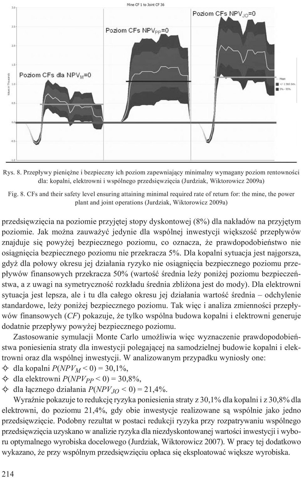 poziomie przyjêtej stopy dyskontowej (8%) dla nak³adów na przyjêtym poziomie.