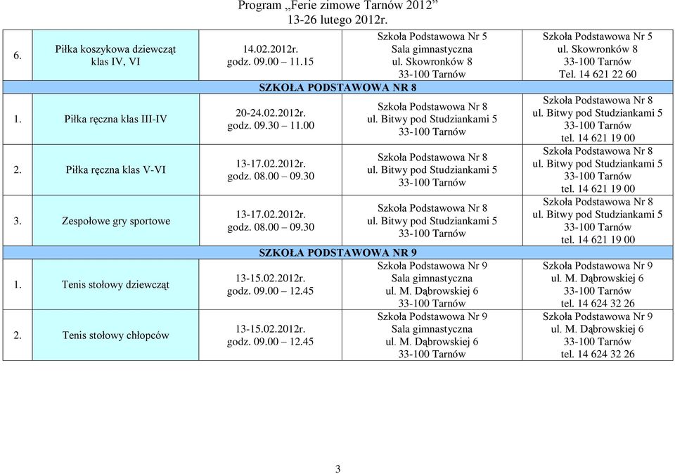 45 13-15.02.2012r. godz. 09.00 12.45 Szkoła Podstawowa Nr 5 Sala gimnastyczna ul. Skowronków 8 Szkoła Podstawowa Nr 8 ul. Bitwy pod Studziankami 5 Szkoła Podstawowa Nr 8 ul.