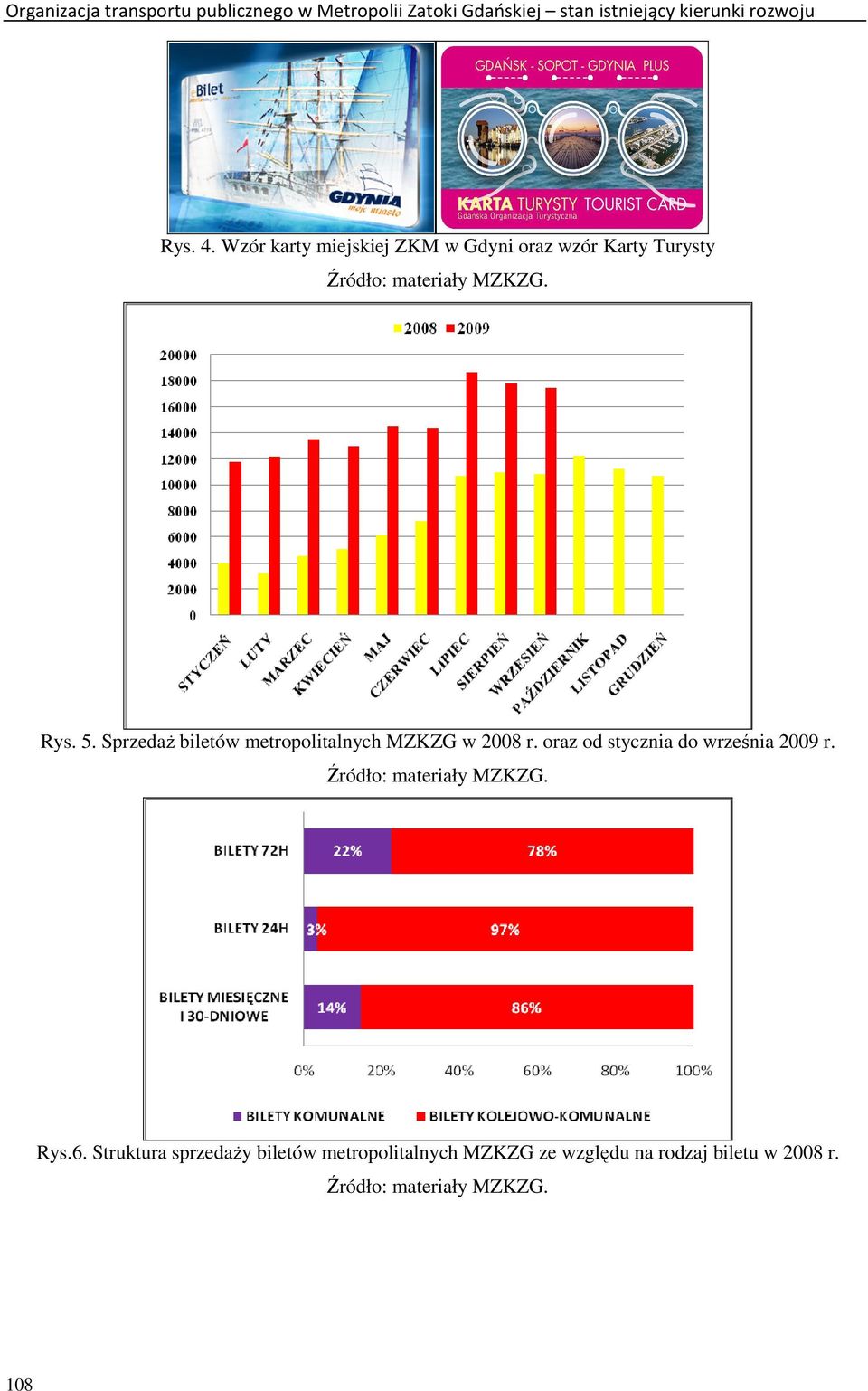 SprzedaŜ biletów metropolitalnch MZKZG w 2008 r. oraz od stcznia do września 2009 r.